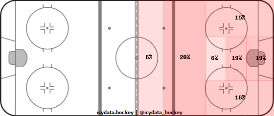 Shot Heat Map