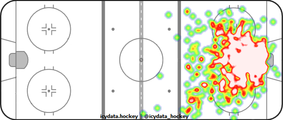 Goal Heat Map