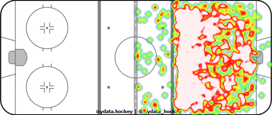 Shot Heat Map