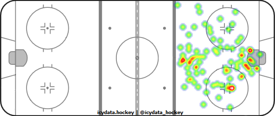 Goal Heat Map