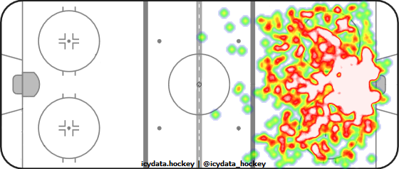 Shot Heat Map