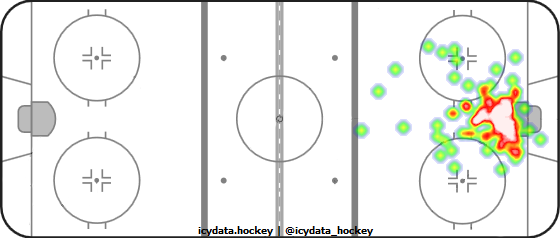 Goal Heat Map