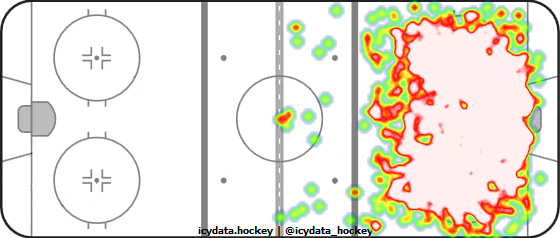 Shot Heat Map