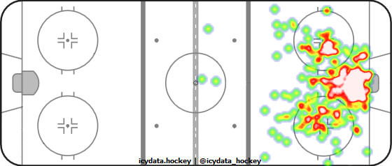 Goal Heat Map