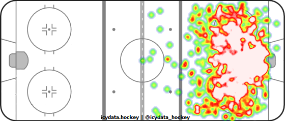 Shot Heat Map