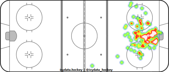 Goal Heat Map