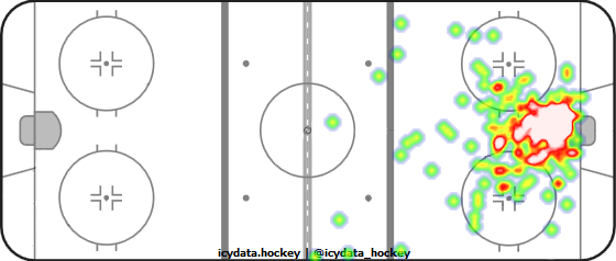 Goal Heat Map