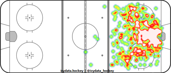 Shot Heat Map