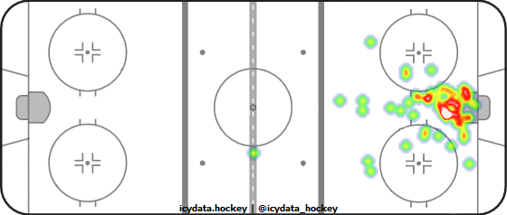 Goal Heat Map