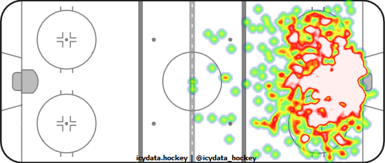 Shot Heat Map