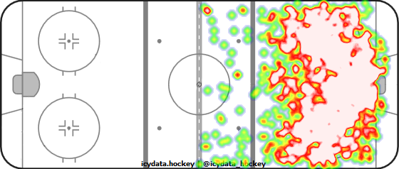 Shot Heat Map