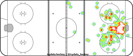 Goal Heat Map