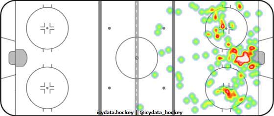 Shot Heat Map