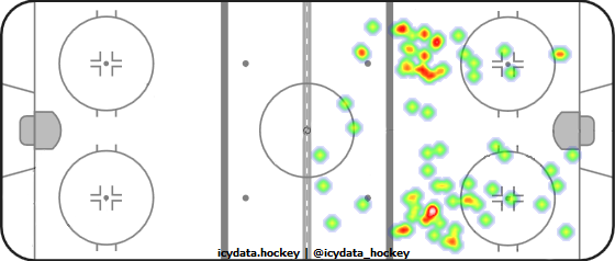 Shot Heat Map