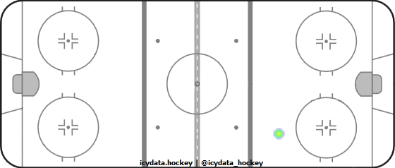 Goal Heat Map