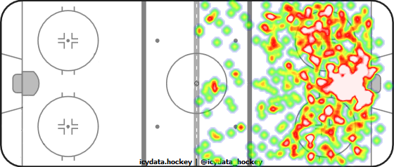 Shot Heat Map