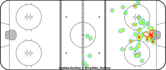 Goal Heat Map