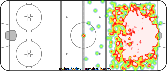 Shot Heat Map