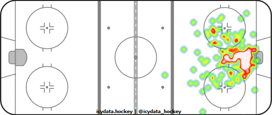 Goal Heat Map