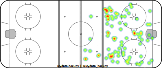 Shot Heat Map