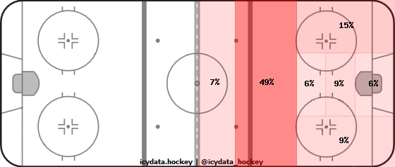 Shot Heat Map