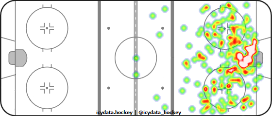 Shot Heat Map