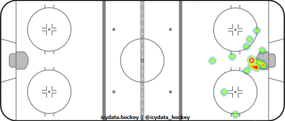 Goal Heat Map