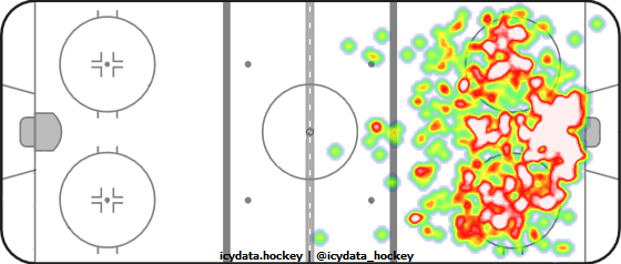 Shot Heat Map