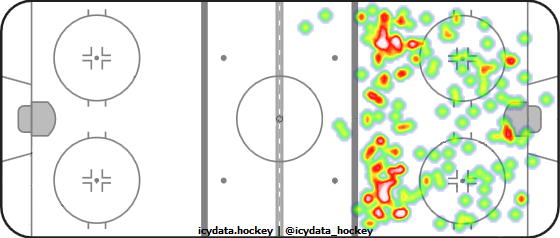 Shot Heat Map