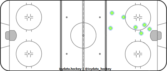 Goal Heat Map