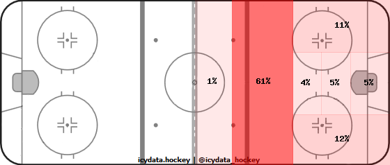 Shot Heat Map