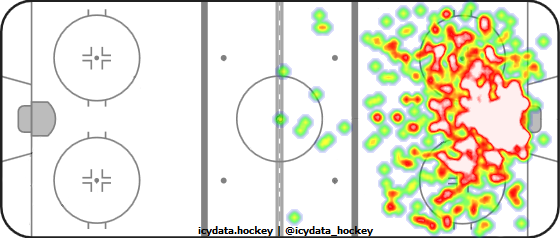 Shot Heat Map