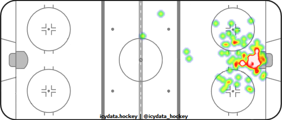 Goal Heat Map