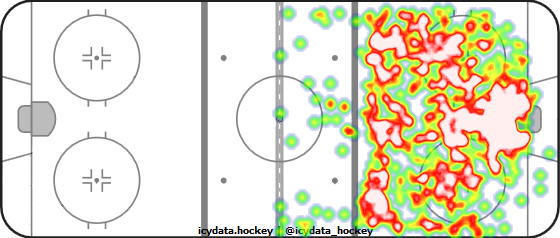 Shot Heat Map