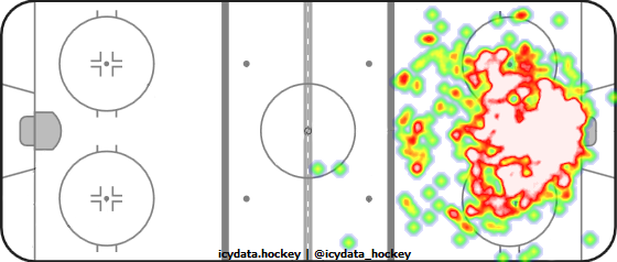 Goal Heat Map