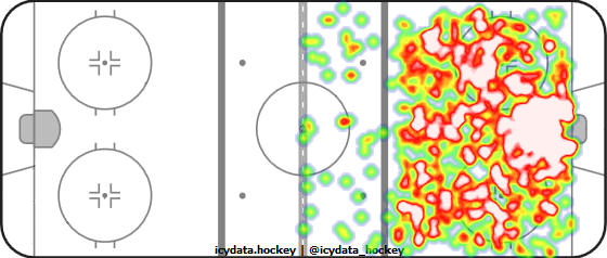 Shot Heat Map