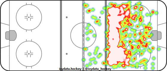 Shot Heat Map