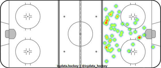 Goal Heat Map