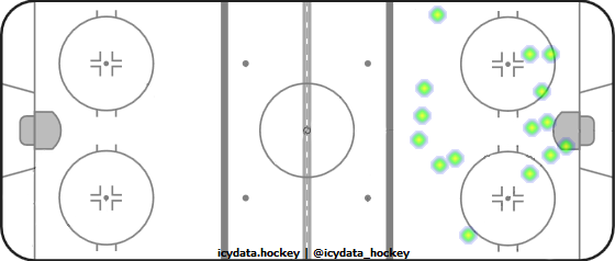 Goal Heat Map