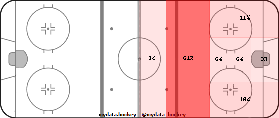 Shot Heat Map