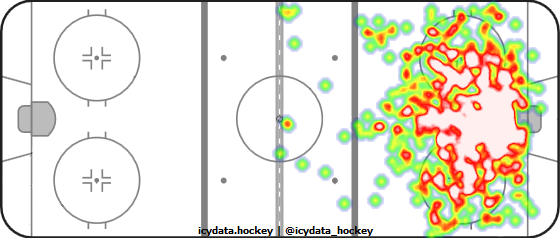 Shot Heat Map