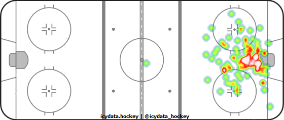 Goal Heat Map