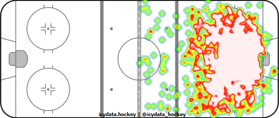 Shot Heat Map