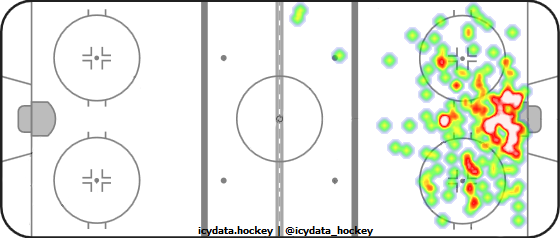 Shot Heat Map