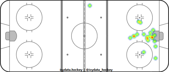 Goal Heat Map