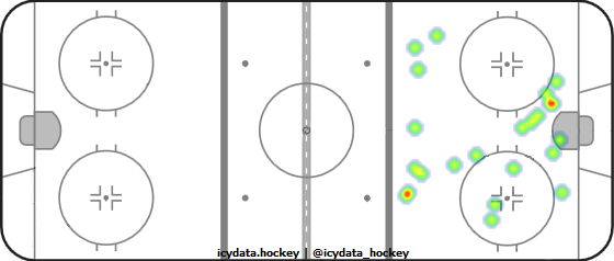 Goal Heat Map