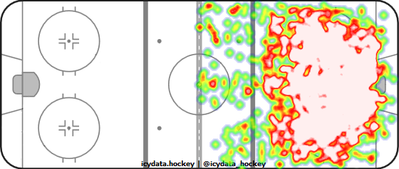 Shot Heat Map