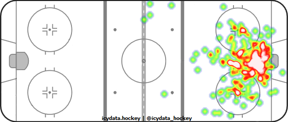 Goal Heat Map