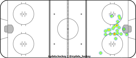 Shot Heat Map