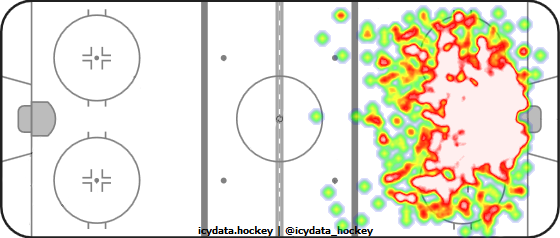 Shot Heat Map